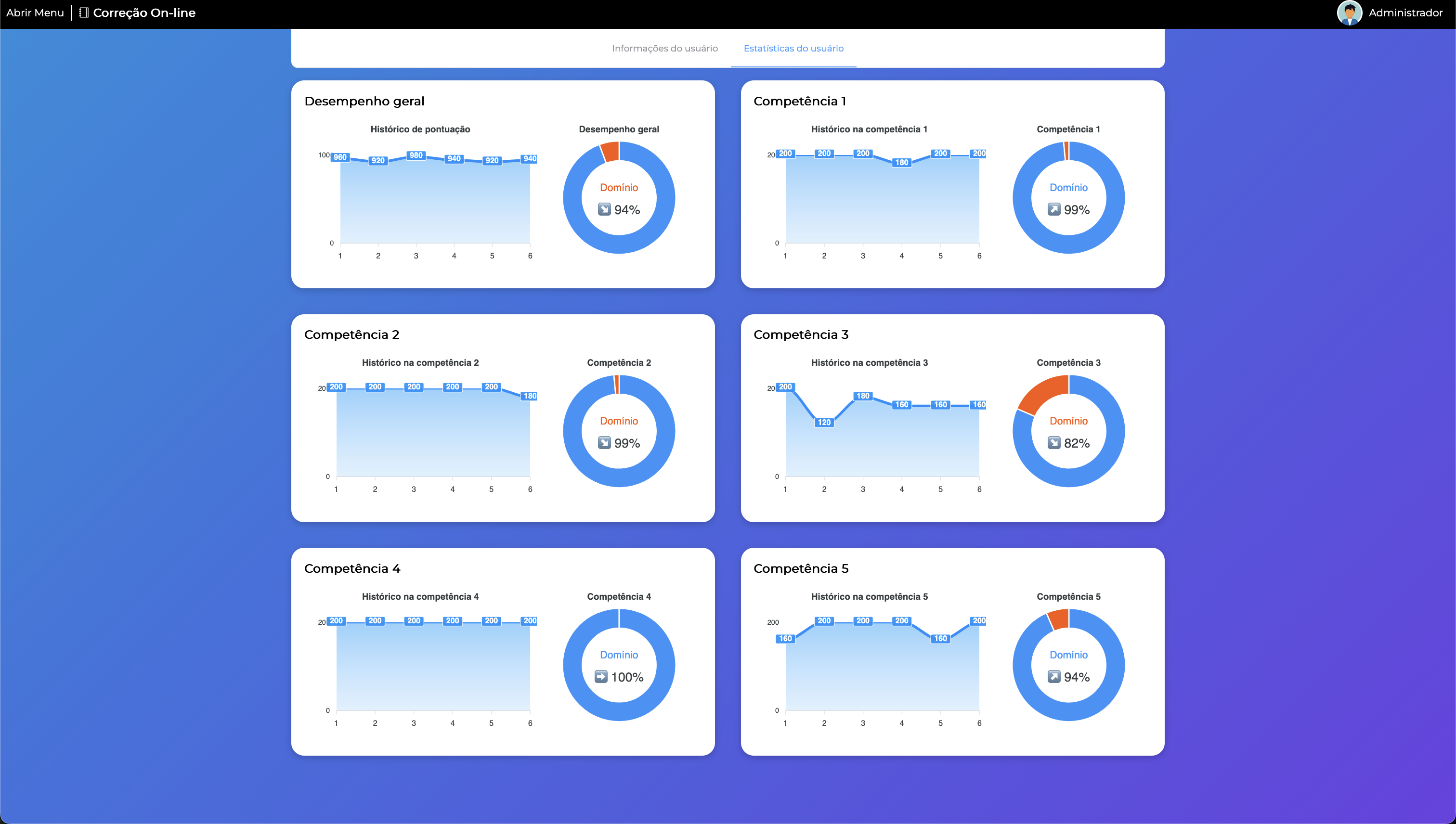 Dashboard de Desempenho do Aluno